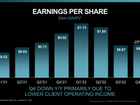 AMD_Earnings_Q4_2022_22