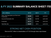 AMD_Earnings_Q4_2022_23