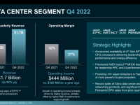 AMD_Earnings_Q4_2022_25