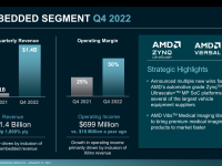 AMD_Earnings_Q4_2022_28