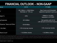 AMD_Earnings_Q4_2022_29