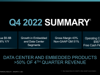 AMD_Earnings_Q4_2022_31