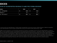 AMD_Earnings_Q4_2022_34
