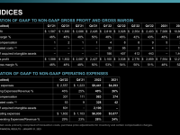 AMD_Earnings_Q4_2022_35