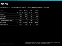 AMD_Earnings_Q4_2022_36