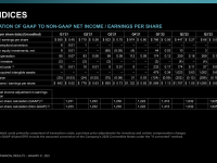 AMD_Earnings_Q4_2022_37