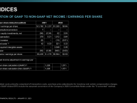 AMD_Earnings_Q4_2022_38