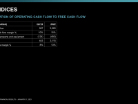 AMD_Earnings_Q4_2022_39