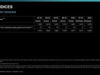 AMD_Earnings_Q4_2022_40