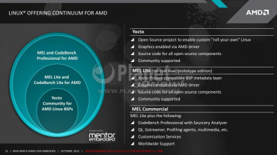 15 - AMD Embedded R-Series