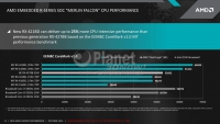 11 - AMD Embedded R-Series