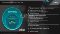 15 - AMD Embedded R-Series