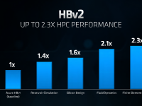AMD_Epyc_Horizon_7_8_Seite_100