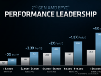 AMD_Epyc_Horizon_7_8_Seite_110