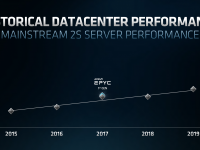 AMD_Epyc_Horizon_7_8_Seite_15