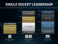 AMD_Epyc_Horizon_7_8_Seite_83