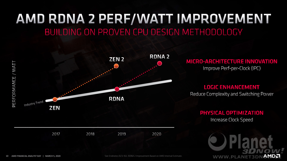 AMD_FAD2020_David_Wang_driving_gpu_leadership_10.png