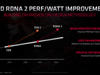 AMD_FAD2020_David_Wang_driving_gpu_leadership_10