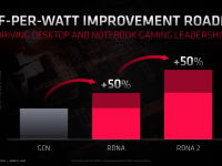 AMD_FAD2020_David_Wang_driving_gpu_leadership_11