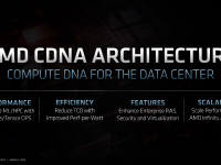 AMD_FAD2020_David_Wang_driving_gpu_leadership_13