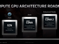 AMD_FAD2020_David_Wang_driving_gpu_leadership_14