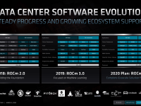 AMD_FAD2020_David_Wang_driving_gpu_leadership_16