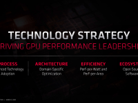 AMD_FAD2020_David_Wang_driving_gpu_leadership_4