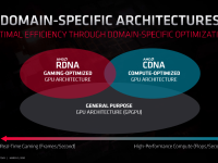 AMD_FAD2020_David_Wang_driving_gpu_leadership_5