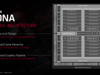 AMD_FAD2020_David_Wang_driving_gpu_leadership_7