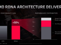 AMD_FAD2020_David_Wang_driving_gpu_leadership_8