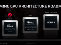 AMD_FAD2020_David_Wang_driving_gpu_leadership_9