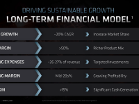 AMD_FAD2020_Devinder_Kumar_Sustainable_Growth_11