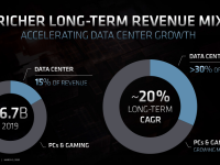 AMD_FAD2020_Devinder_Kumar_Sustainable_Growth_12
