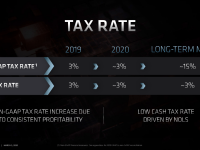 AMD_FAD2020_Devinder_Kumar_Sustainable_Growth_14