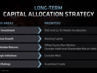 AMD_FAD2020_Devinder_Kumar_Sustainable_Growth_15