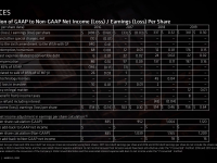 AMD_FAD2020_Devinder_Kumar_Sustainable_Growth_20