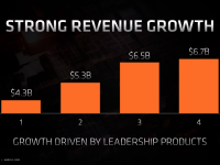 AMD_FAD2020_Devinder_Kumar_Sustainable_Growth_4