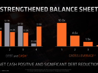 AMD_FAD2020_Devinder_Kumar_Sustainable_Growth_7