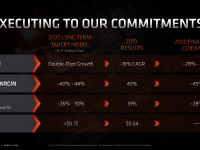 AMD_FAD2020_Devinder_Kumar_Sustainable_Growth_8
