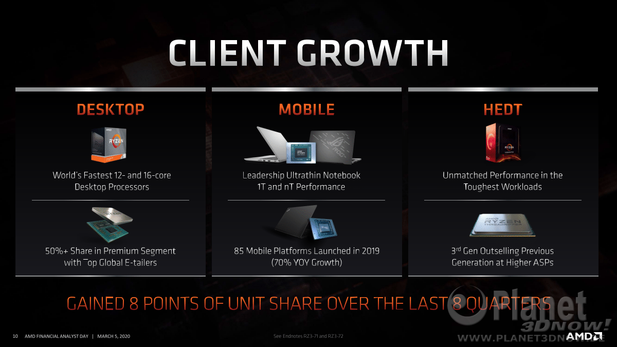 AMD_FAD2020_Dr_Lisa_Su_Corporate_Strategy_10