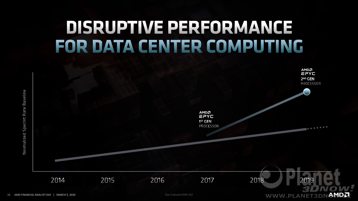 AMD_FAD2020_Dr_Lisa_Su_Corporate_Strategy_11