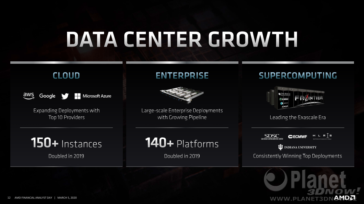 AMD_FAD2020_Dr_Lisa_Su_Corporate_Strategy_12