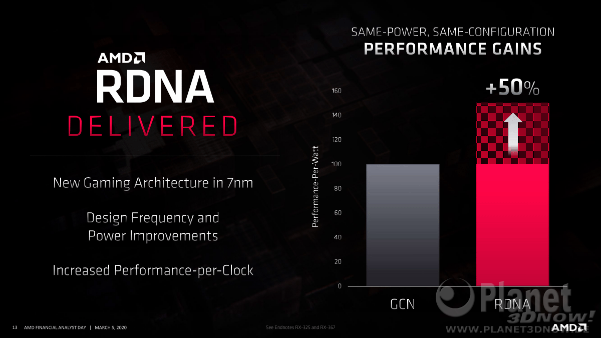 AMD_FAD2020_Dr_Lisa_Su_Corporate_Strategy_13