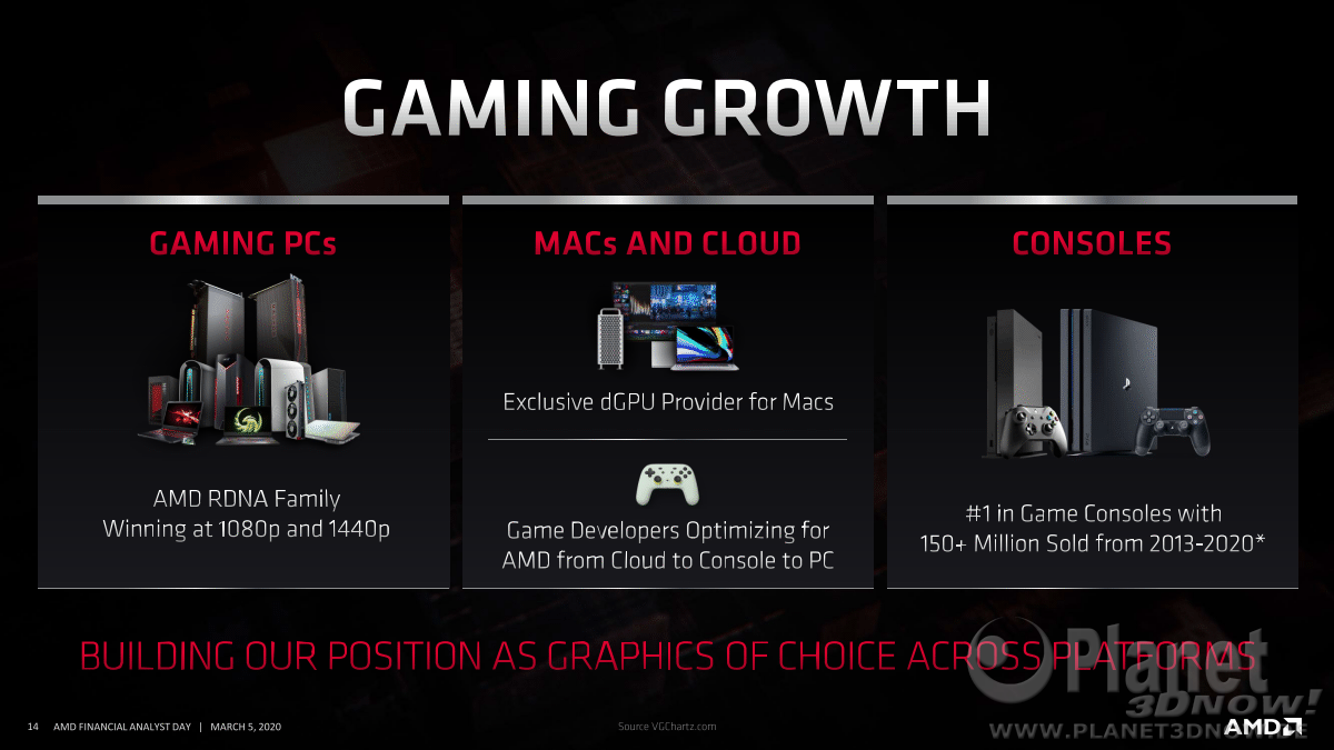AMD_FAD2020_Dr_Lisa_Su_Corporate_Strategy_14