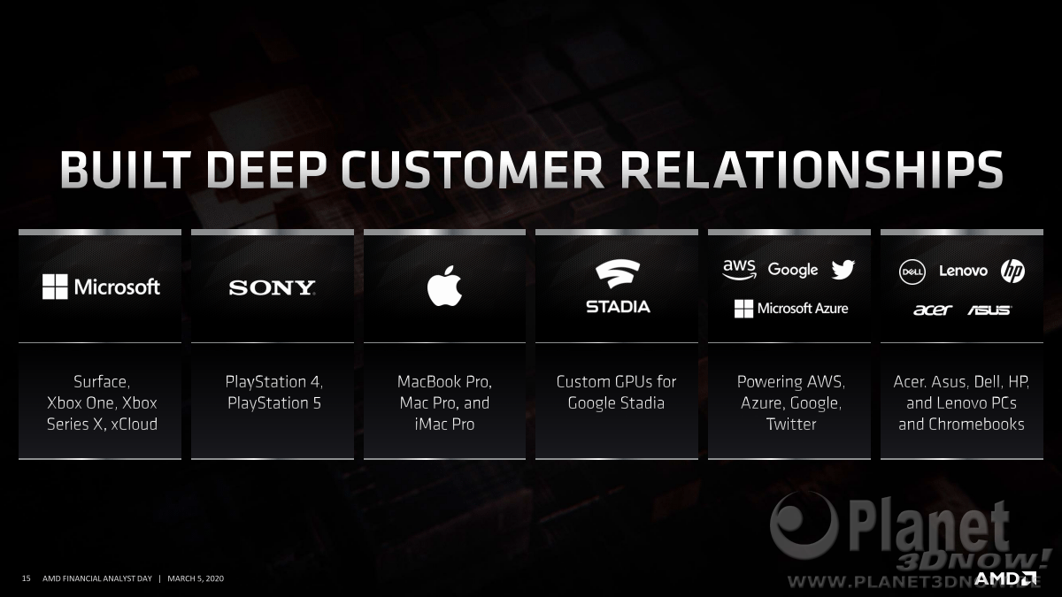 AMD_FAD2020_Dr_Lisa_Su_Corporate_Strategy_15