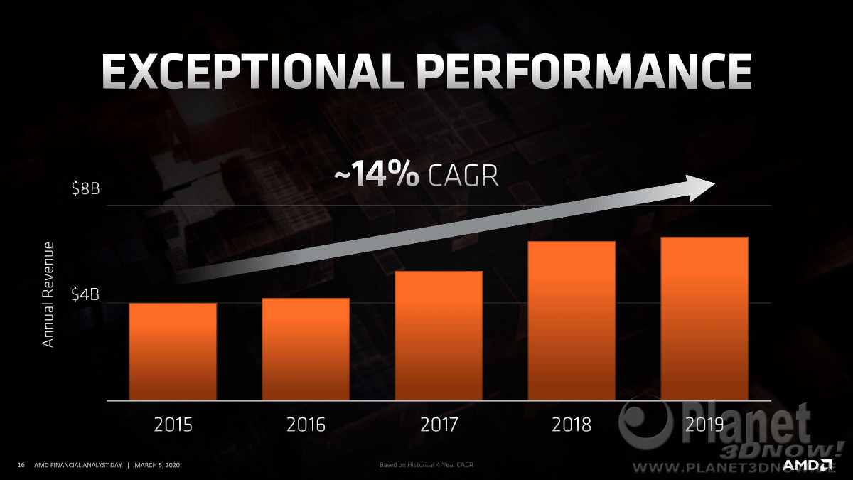AMD_FAD2020_Dr_Lisa_Su_Corporate_Strategy_16