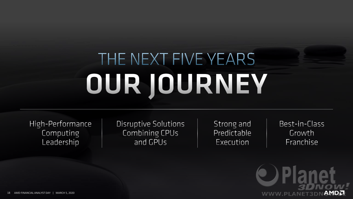 AMD_FAD2020_Dr_Lisa_Su_Corporate_Strategy_18