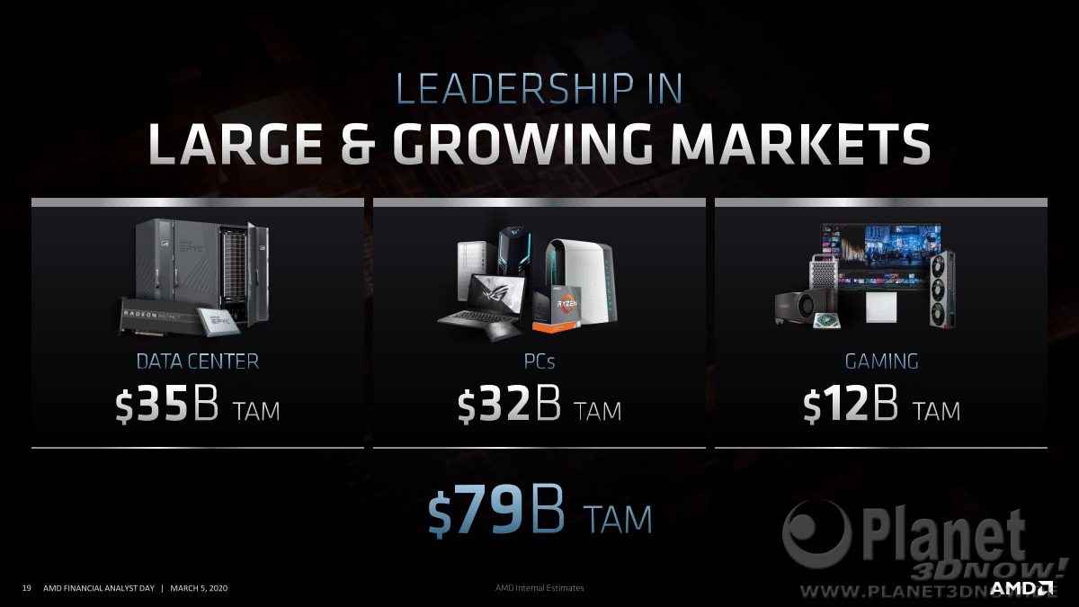 AMD_FAD2020_Dr_Lisa_Su_Corporate_Strategy_19