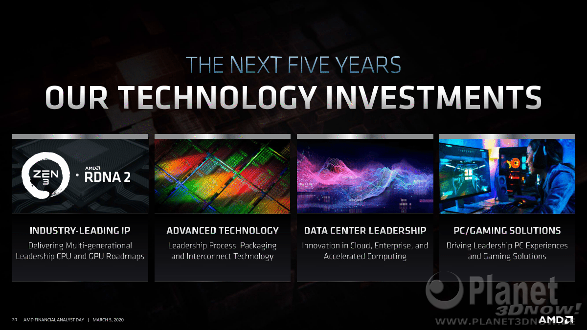 AMD_FAD2020_Dr_Lisa_Su_Corporate_Strategy_20