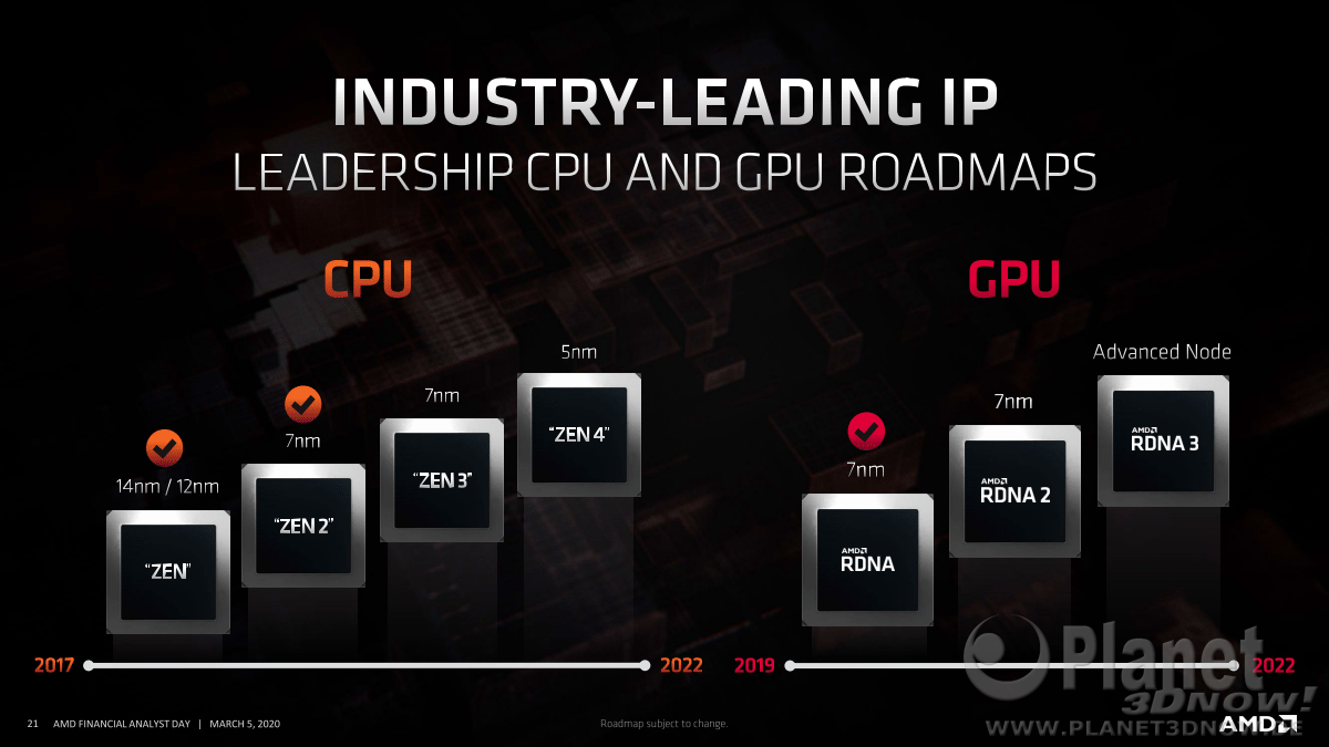 AMD_FAD2020_Dr_Lisa_Su_Corporate_Strategy_21